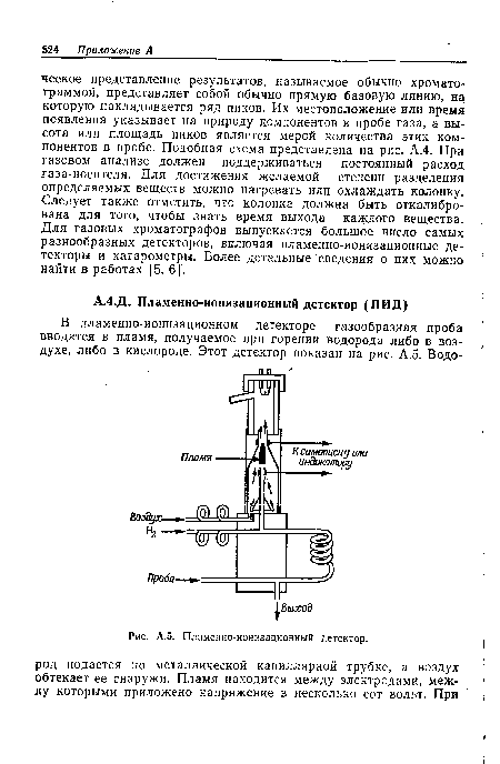 А.5. Пламенно-ионизационный детектор.