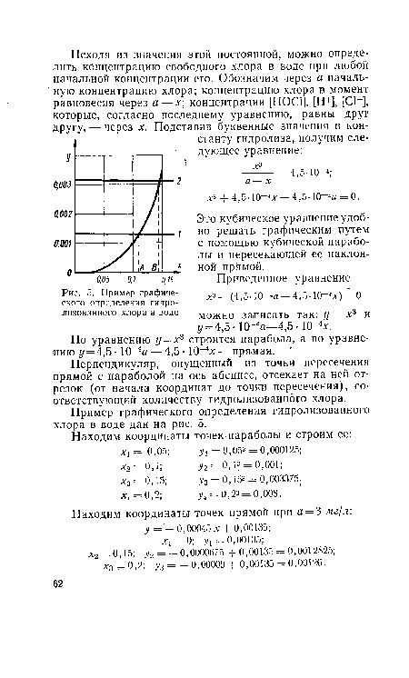 Это кубическое уравнение удобно решать графическим путем с помощью кубической параболы и пересекающей ее наклонной прямой.