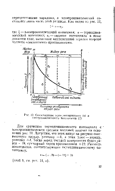 Сопоставление термодинамического (в) и электрокинетического потенциалов (С)