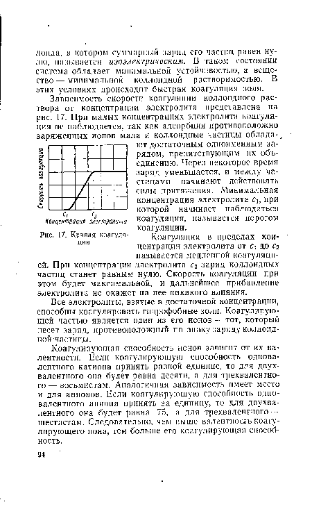 Коагулирующая способность ионов зависит от их валентности. Если коагулирующую способность одновалентного катиона принять равной единице, то для двухвалентного она будет равна десяти, а для трехвалентного — восьмистам. Аналогичная зависимость имеет место и для анионов. Если коагулирующую способность одновалентного аниона принять за единицу, то для двухвалентного она будет равна 75, а для трехвалентного — шестистам. Следовательно, чем выше валентность коагулирующего иона, тем больше его коагулирующая способность.