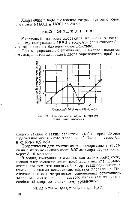 Хлороемкость воды в присутствии иона аммония