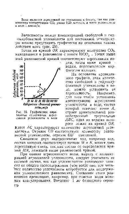 Графическое определение содержания агрессивной углекислоты в воде