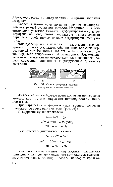 Схема коррозии железа