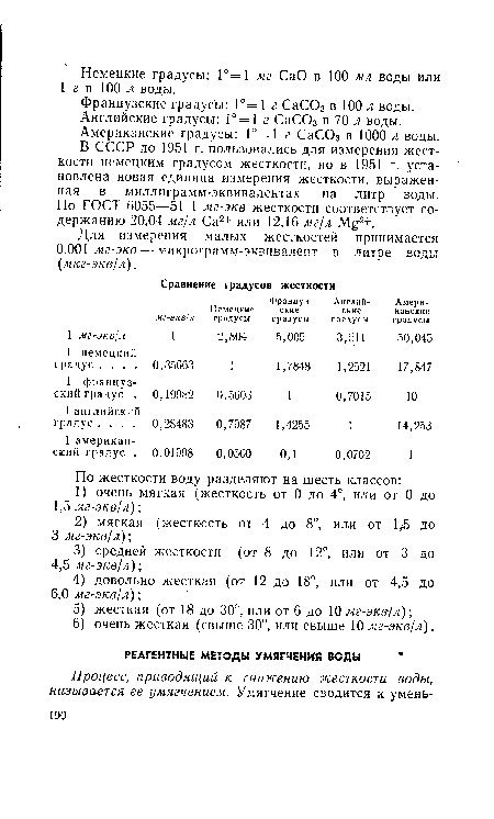 Французские градусы: Г= 1 г СаС03 в 100 л воды.