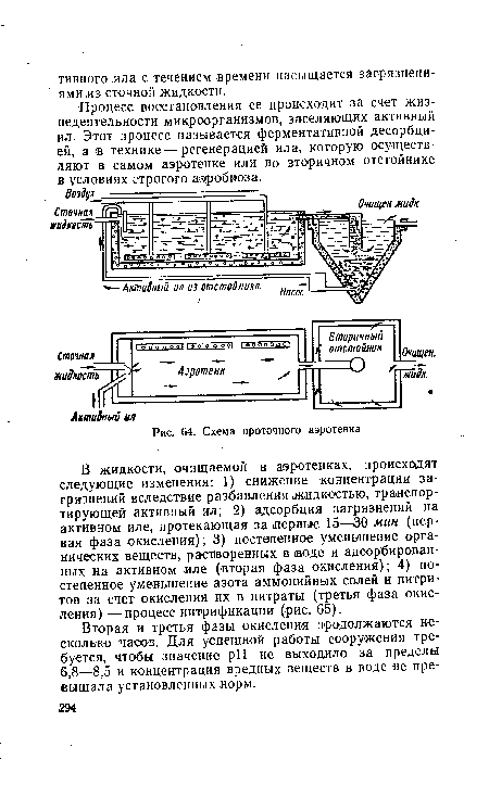 Схема проточного аэротенка