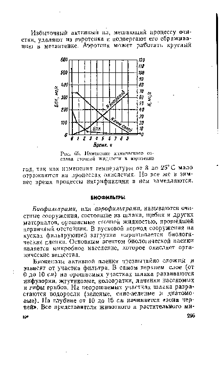 Изменение химического состава сточной жидкости в аэротенке