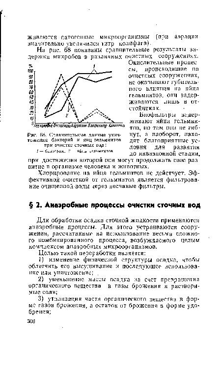 Сравнительные данные уничтожения бактерий и яиц гельминтов при очистке сточных вод