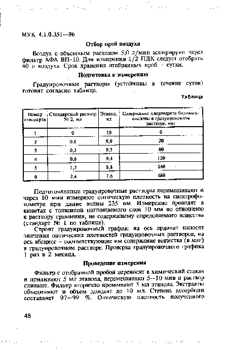 Воздух с объемным расходом 5,0 л/мин аспирируют через фильтр АФА ВП-10. Для измерения 1/2 ПДК следует отобрать 40 л воздуха. Срок хранения отобранных проб - сутки.