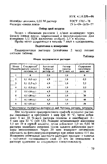 Пробы могут сохраняться в течение 7 дней в холодильнике.