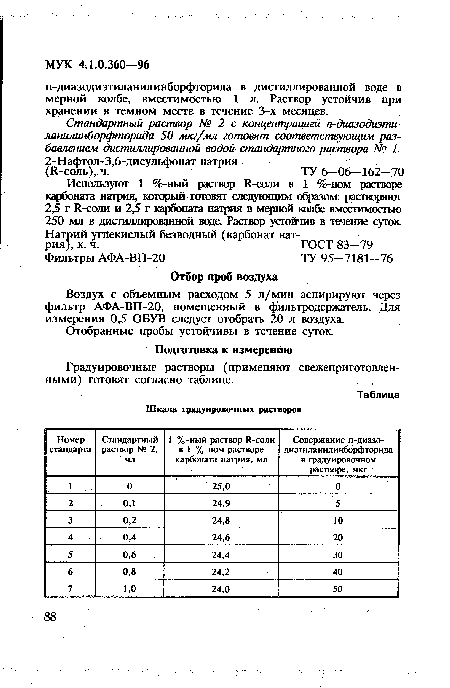 Отобранные пробы устойчивы в течение суток.