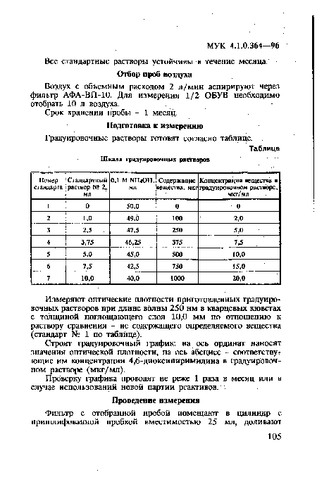 Срок хранения пробы - 1 месяц.