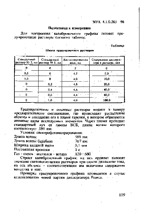 Шкала градуировочных растворов