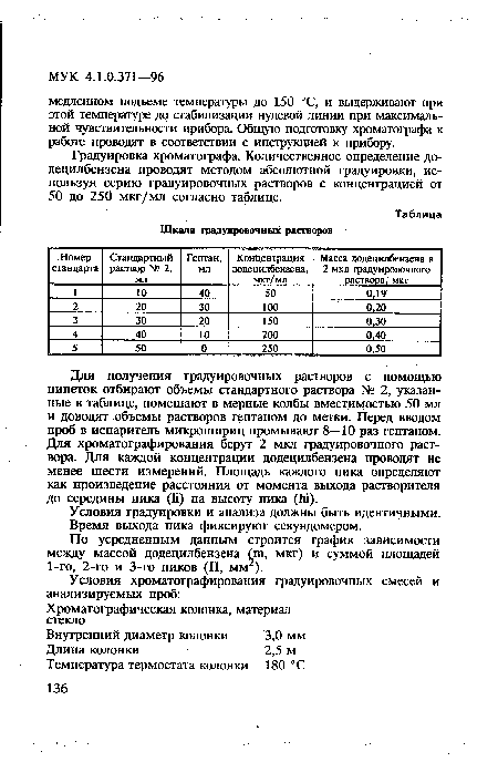Шкала градуировочных растворов