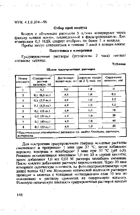 Шкала градуировочных растворов