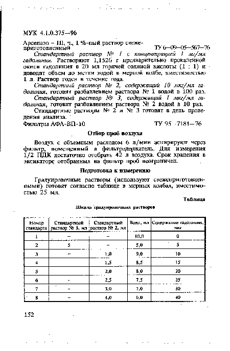 Стандартный раствор № 1 с концентрацией 1 мг/мл гадолиния. Растворяют 1,1526 г предварительно прокаленной окиси гадолиния в 20 мл горячей соляной кислоты (1 : 1) и доводят объем до метки водой в мерной колбе, вместимостью 1 л. Раствор годен в течение года.