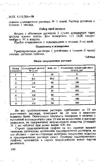 Шкала градуировочных растворов