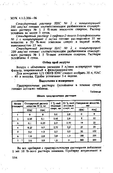 Стандартный раствор ННС № 2 с концентрацией 100 мкг/мл готовят соответствующим разбавлением стандартного раствора № 1 5 %-ным этиловым спиртом. Раствор устойчив не менее 3 суток.