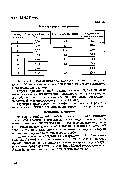 Затем измеряют оптическую плотность растворов при длине волны 400 нм в кювете с толщиной слоя 10 мм по сравнению с контрольным раствором.