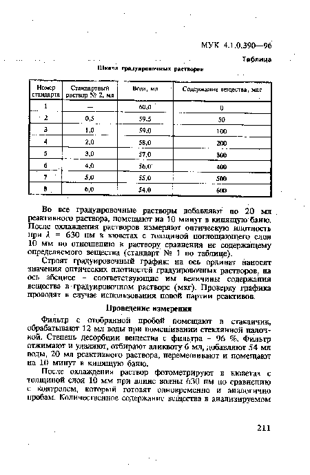 Шкала градуировочных растворов