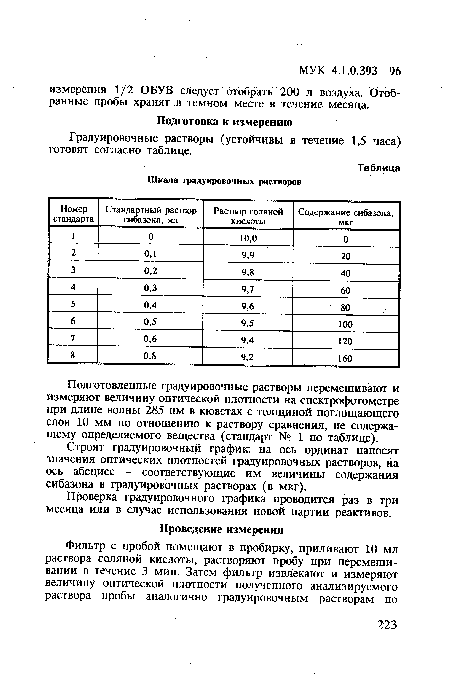 Подготовленные градуировочные растворы перемешивают и измеряют величину оптической плотности на спектрофотометре при длине волны 285 нм в кюветах с толщиной поглощающего слоя 10 мм по отношению к раствору сравнения, не содержащему определяемого вещества (стандарт № 1 по таблице).