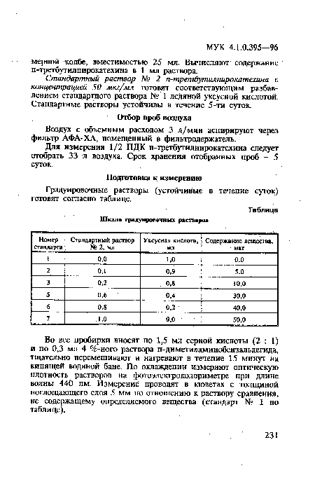 Стандартный раствор N° 2 п-третбутилпирокатехина с концентрацией 50 мкг/мл готовят соответствующим разбавлением стандартного раствора № 1 ледяной уксусной кислотой. Стандартные растворы устойчивы в течение 5-ти суток.