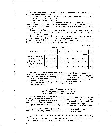 Проведение анализа. Жидкость в количестве 0,5 и 2 мл из каждого-поглотительного прибора переносят в небольшие колориметрические пробирки. Объем с 0,5 мл пробы доводят до 2 мл дистиллированной водой.. Одновременно готовят шкалу стандартов (табл. 2).