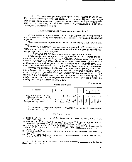 Беркович М. П., Лузина Г. С. Заводская лаборатория, 1950, т. 16, № И, стр. 1399—1400.