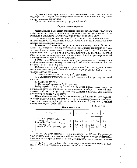 Предельно допустимая концентрация 0,1 мг/м3.