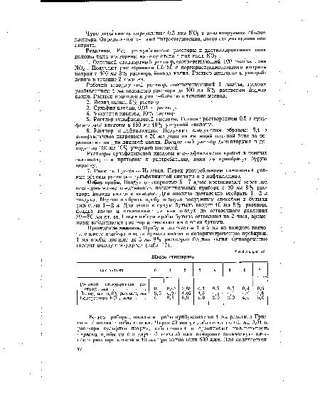 Рабочий стандартный раствор, соответствующий 1 мкг/мл, готовят разбавлением 1 мл основного раствора до 100 мл 8% раствором йодида калия. Раствор пригоден к употреблению в течение месяца.