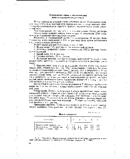 Коэффициент для пересчета йода на озон 0,189.