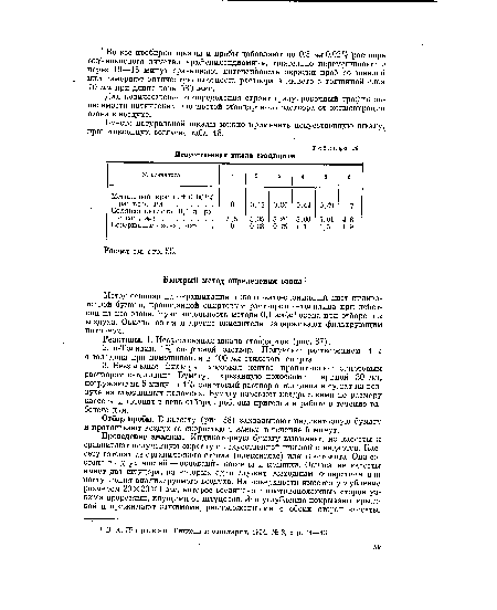 Реактивы. 1. Искусственная шкала стандартов (рис. 37).