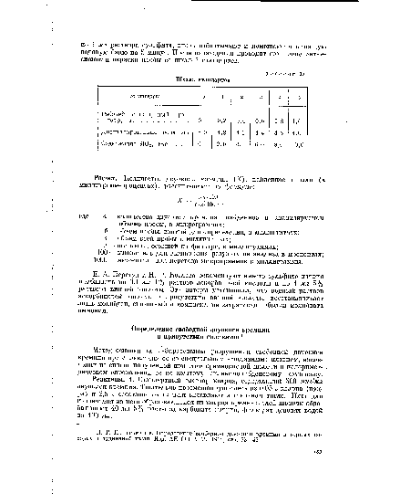 Е. А. Перегуд и Н. П. Козлова рекомендуют вместо сульфита натрия прибавлять по 0,1 мл 1% раствор аскорбиновой кислоты и по 1 мл 5% раствора винной кислоты. Эти авторы установили, что водный раствор аскорбиновой кислоты в присутствии винной кислоты восстанавливает лишь молибден, связанный в комплекс, не затрагивая избытка молибдата аммония.