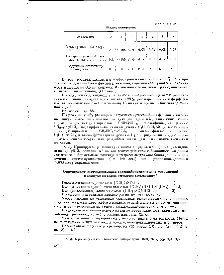 Коэффициент пересчета кремния на (1) равен 2,6; на (2)—6,28 и на (3) — 4,21.