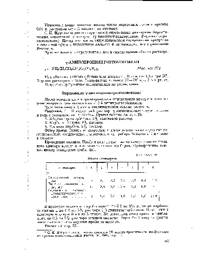 Чувствительность определения 5 мкг в определяемом объеме раствора.
