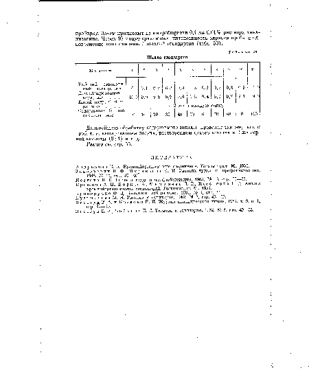 Козлова Н. П. Гигиена труда и профзаболевания, 1963, № 10, стр. 55—57.