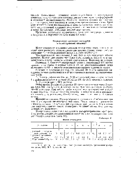 Реактивы. 1. Основной стандартный раствор, содержащий 100 мкг/мл хромового ангидрида. В мерной колбе в 100 мл дистиллированной воды растворяют 0,0147 г дважды перекристаллизованного бихромата калия.