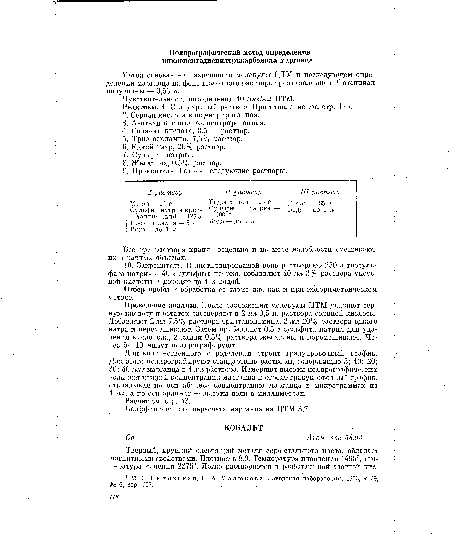 Отбор пробы и обработка ее такие же, как и при колориметрическом методе.