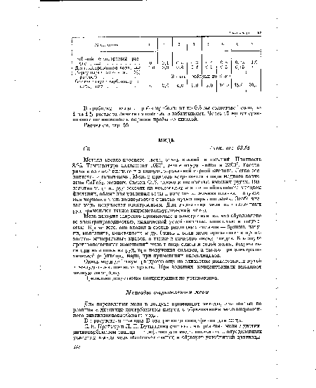 Металл светло-красного цвета, очень ковкий и тягучий. Плотность 8,92. Температура плавления 1083°, температура кипения 2360°. Растворима в азотной кислоте и в концентрированной серной кислоте. Легко соединяется с галогенами. Медь в природе встречается в виде медного колчедана СиРеЭг, медного блеска СиБ, также в полиметаллических рудах. Выделение меди из руд состоит из нескольких этапов — обогащение методом флотации, обжиг для удаления серы и восстановительная плавка. Получаемая черновая медь подвергается очистке путем переплавления. Особо чистая медь получается электролизом. Для выделения меди из окисленных руд применяют также гидрометаллургический метод.