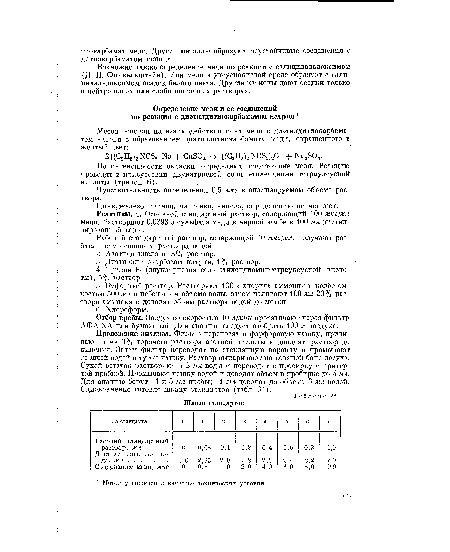 Реактивы. 1. Основной стандартный раствор, содержащий 100 мкг/мл меди. Растворяют 0,0393 г сульфата меди в мерной колбе в 100 мл дистиллированной воды.