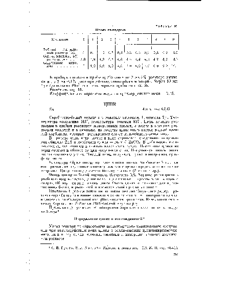 Метод основан на образовании нерастворимого комплексного соединения при взаимодействии иона цинка с солянокислым диантипирилметил-метаном в присутствии роданида аммония и измерении степени помутнения раствора.