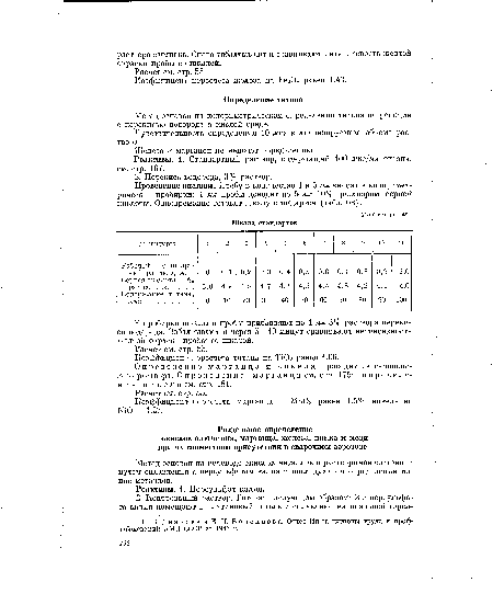 Реактивы. 1. Персульфат калия.