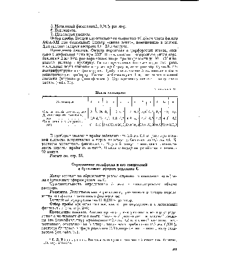Проведение анализа. Фильтр переносят в фарфоровый тигель, сжигают в муфельной печи при 600°. По охлаждении содержимое тигля обрабатывают 2 мл 10% раствора едкого натра при нагревании до 60—70° и переносят раствор в пробирку. Тигель промывают 4—5 мл воды два раза, промывные воды сливают в ту же пробирку и, если раствор мутный, его центрифугируют или фильтруют. Пробу в количестве 5 мл вносят в колориметрическую пробирку. Раствор нейтрализуют 1 н. раствором соляной кислоты (индикатор фенолфталеин). Одновременно готовят шкалу стандартов (табл. 75).