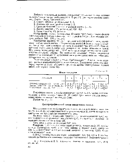 Реактивы. 1. Основной стандартный раствор, содержащий 100 мкг/мл свинца. Растворяют 0,016 г нитрата свинца в мерной колбе емкостью 100 мл в подкисленной 0,1 мл соляной кислоты (плотность 1,19) биди-стиллированной воде.