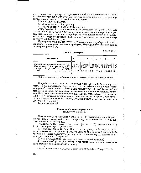 Реактивы. 1. Силикагель очищенный (см. стр. 209) марки МСК или АСК с размером зерен 0,3—0,5 мм.