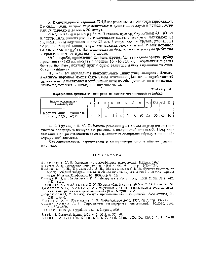 Аруин А. С. Заводская лаборатория, 1950, т. 16, № 10, стр. 1263—1264. ВаскевичД. H., Булычева А. И., Мельникова П. А. Физико-химические методы анализа воздуха. Всесоюзный научно-исследовательский институт охраны труда Москвы. Профиздат. М., 1956, стр. 5—15.