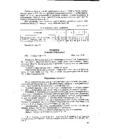 Шкалу стандартов готовят согласно табл. 91.