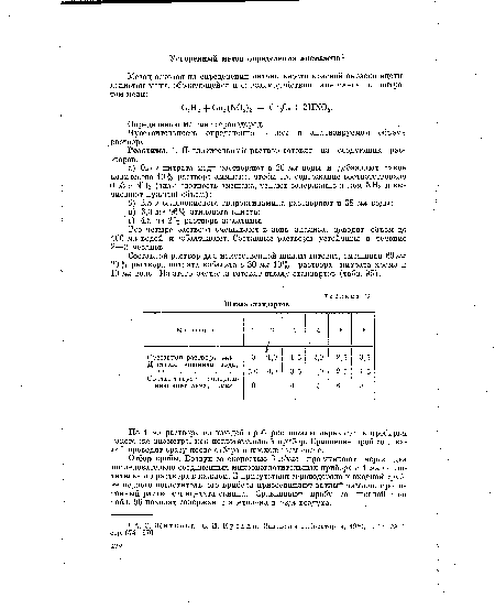 Определению мешает сероводород.