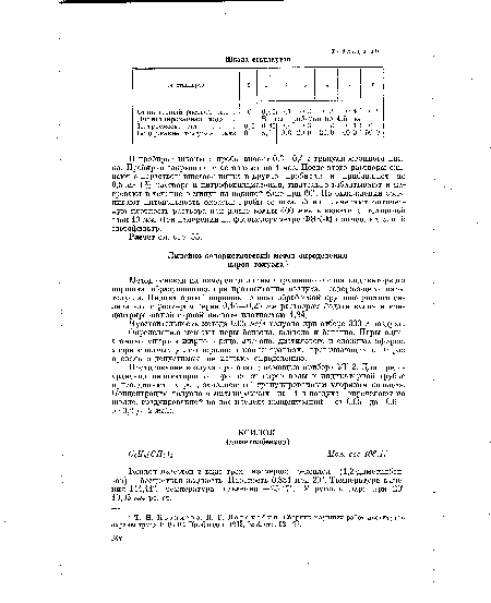 Чувствительность метода 0,05 мг/л толуола при отборе 300 л воздуха.