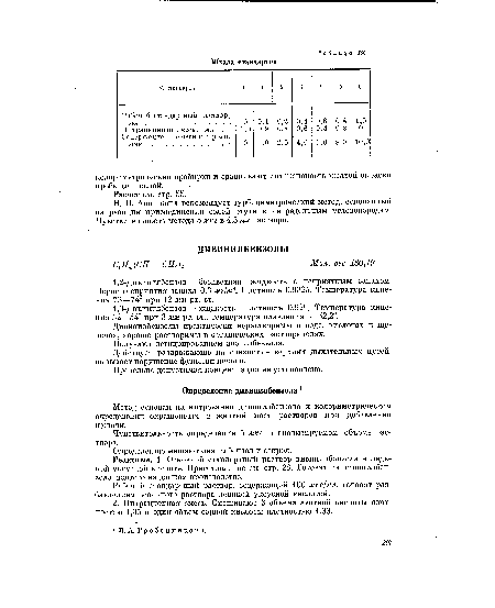 Определению мешают диэтилбензол и стирол.