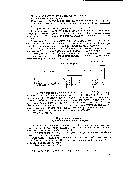 Реактивы. 1. Стандартный раствор, содержащий 100 мкг/мл нафталина. Растворяют 0,01 г нафталина в мерной колбе в 100 мл уксусной кислоты.